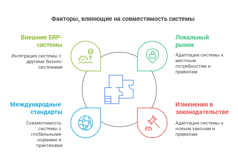 1С или SAP? Сравнение систем для среднего бизнеса