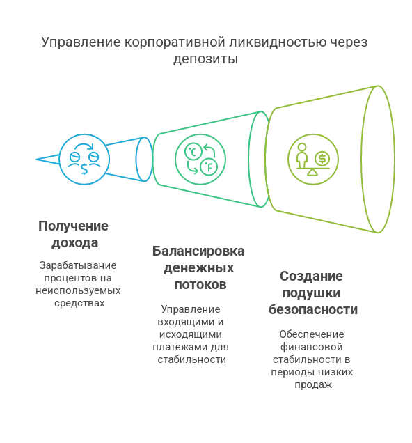 Депозитные программы для юрлиц: как получить максимальную выгоду
